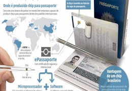 Chip do Passaporte