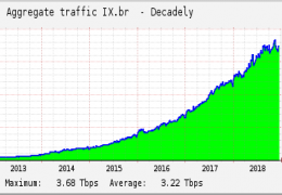 IPv6 no Amazonas